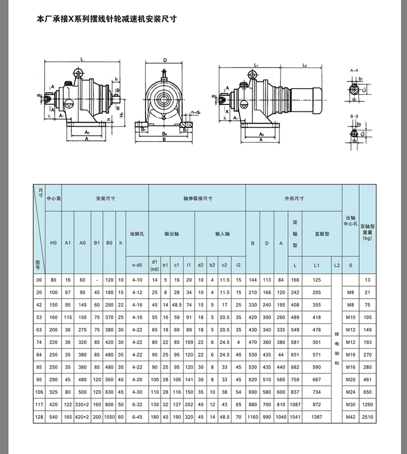 擺線針輪減速機(jī)
