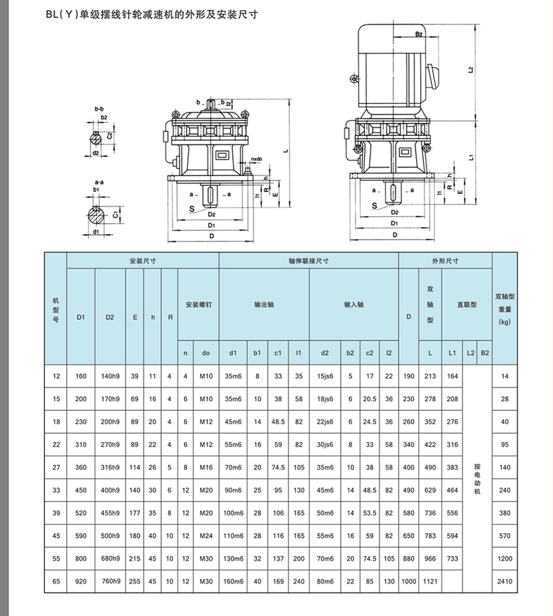 單級臥式擺線針輪減速機