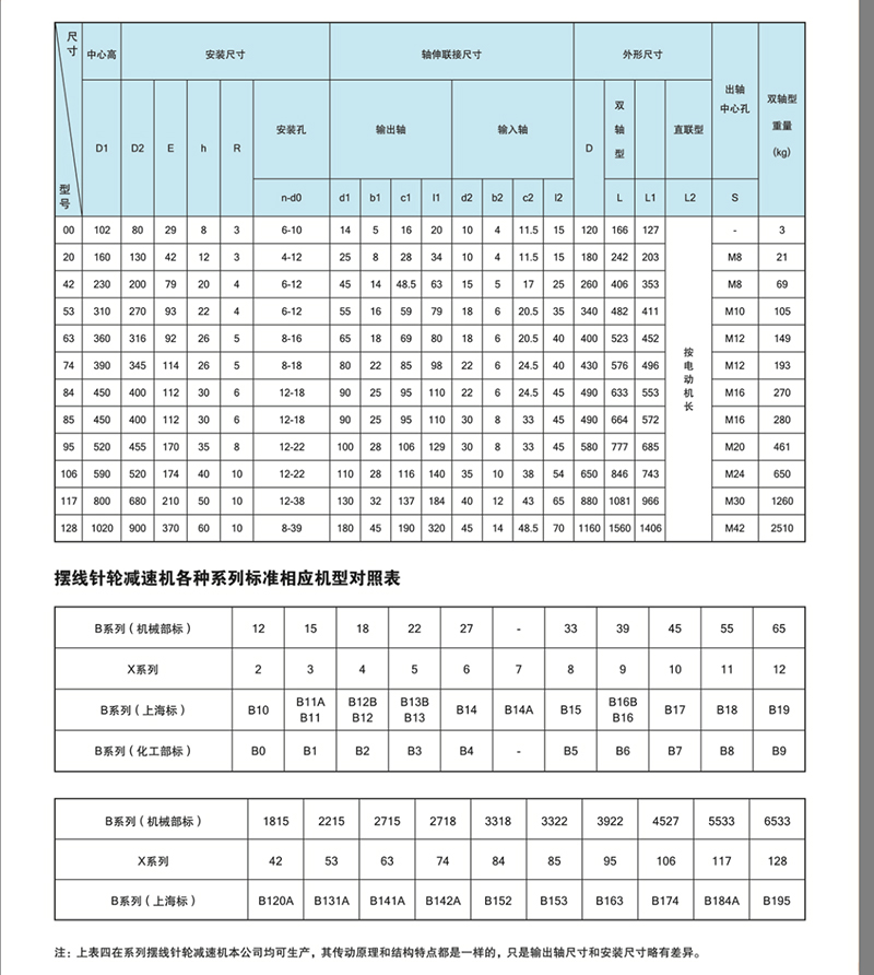 單級臥式擺線針輪減速機