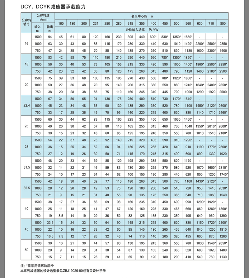 DCY圓錐圓柱硬齒面減速機