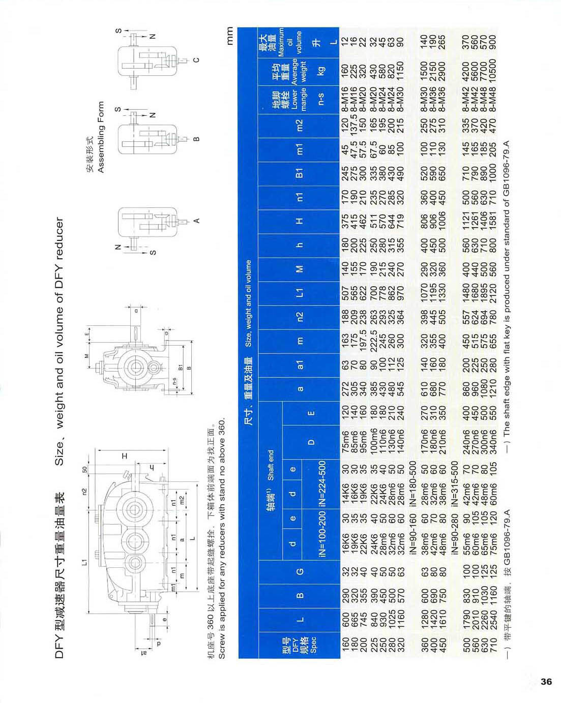 DFY圓錐圓柱硬齒面減速機